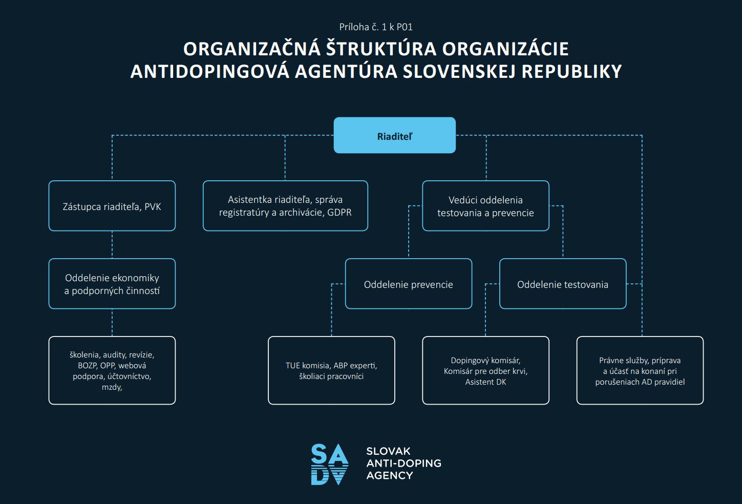 antidoping_OS_priloha